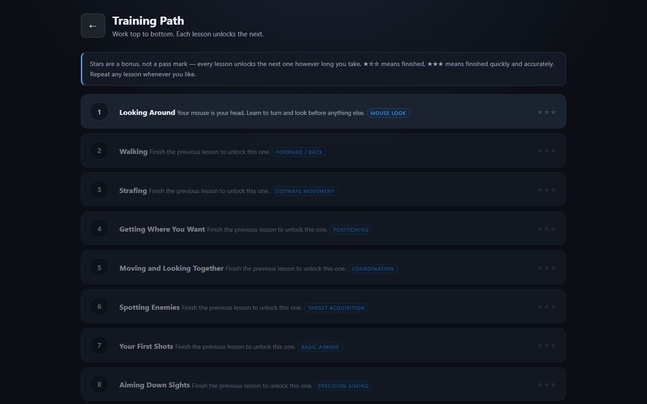 Training Path list starting with Looking Around, Walking, and Strafing