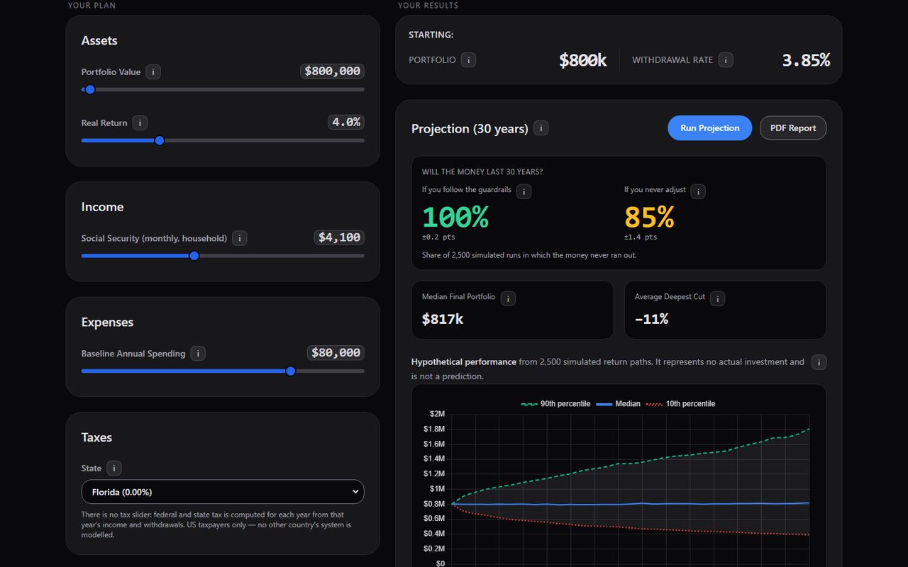 Retire Slider snapshot with sliders for assets, income, and spending next to a 30-year projection chart
